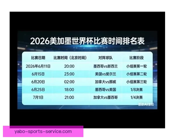 美加墨世界杯竞猜全攻略揭晓激情赛事预测与精彩分析