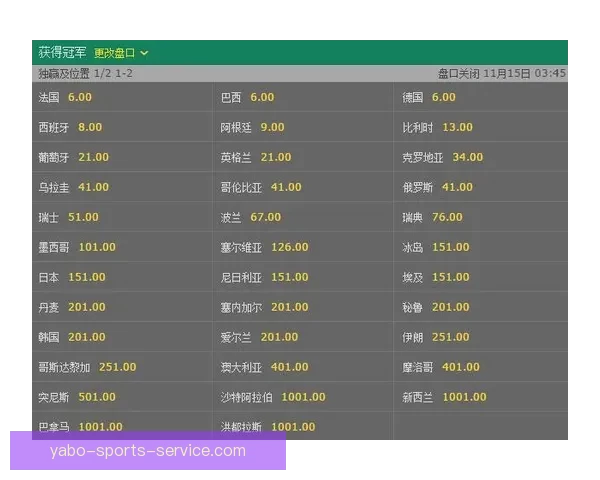 世界杯竞猜赔率网站全面解析与投注技巧深度指南