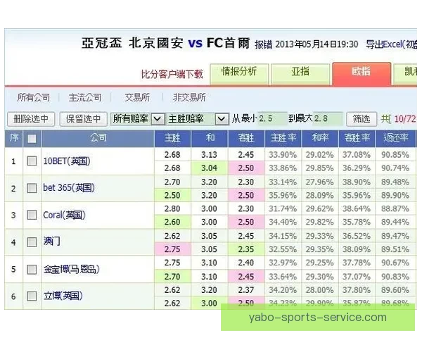 体育竞猜赔率深度解析与胜负走势预测全指南